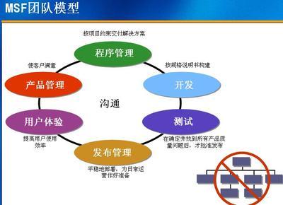 誰驅動公司？上帝賜予食物，魔鬼送來廚師——軟件開發中的雙刃劍